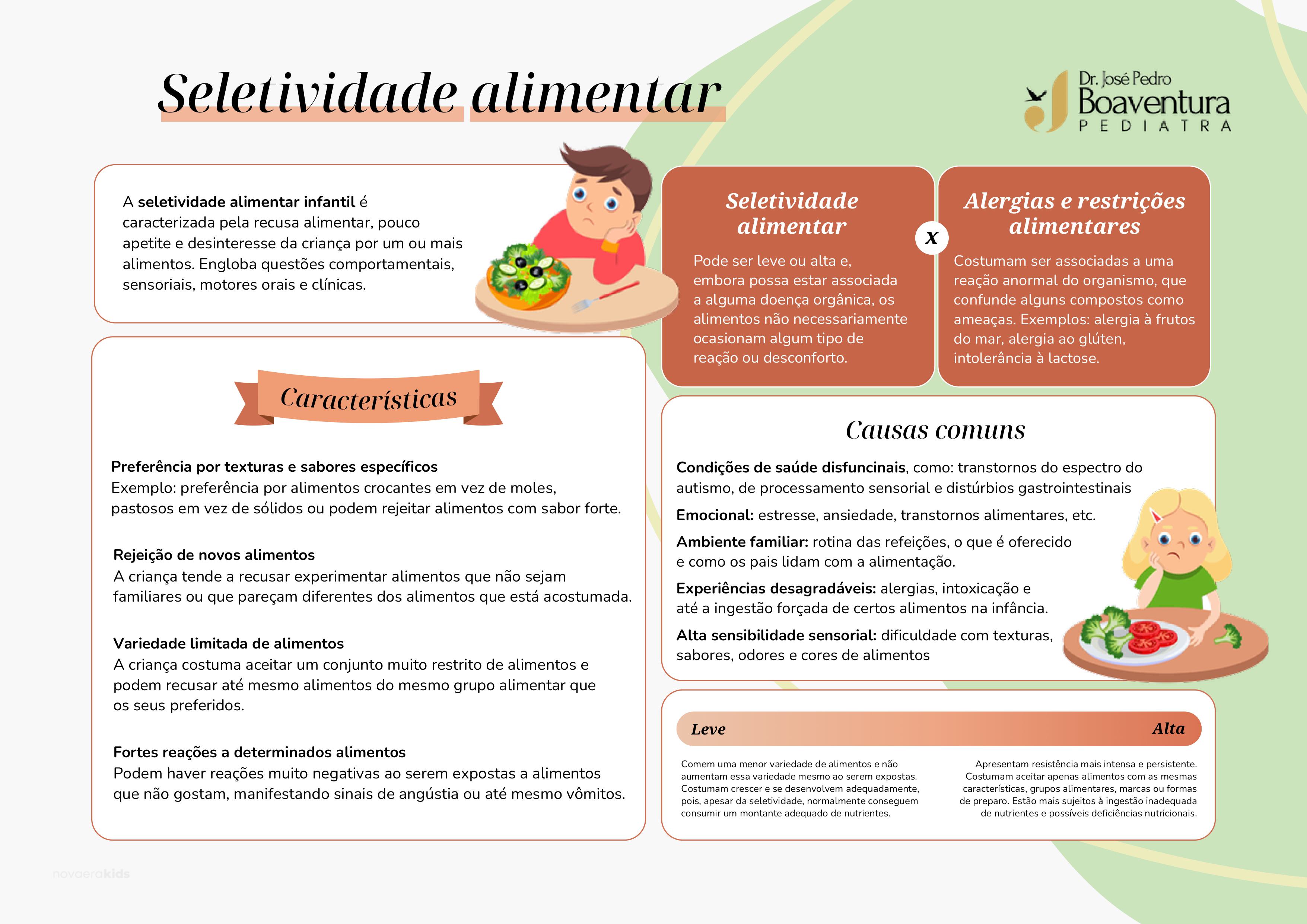 Prévia do PDF Seletividade Alimentar