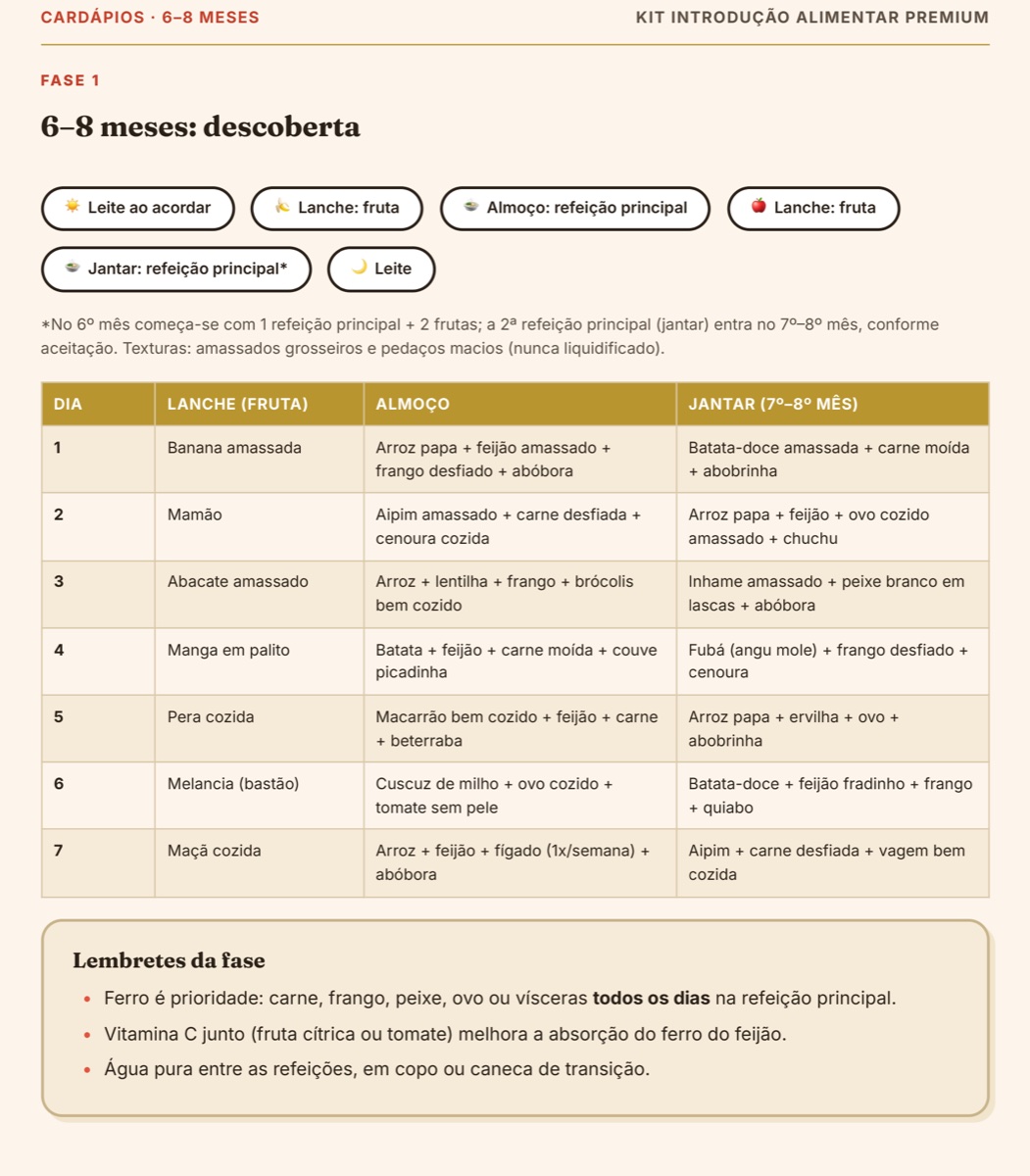 Página do Kit: cardápio da fase 6–8 meses com sete dias de lanche, almoço e jantar, mais os lembretes da fase